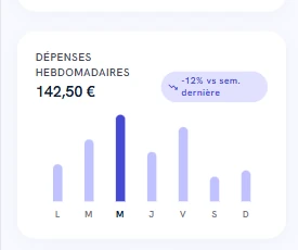 Écran de l’application TicketHabits : les dépenses de la semaine, jour par jour